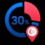 30% Local Equity