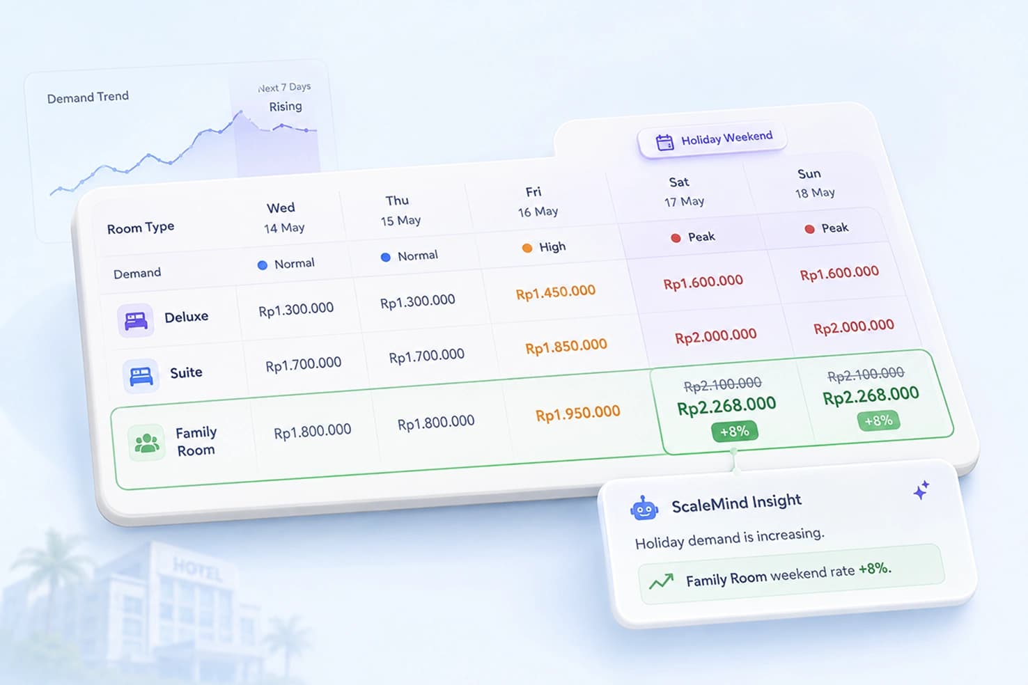 Room Rate Plan