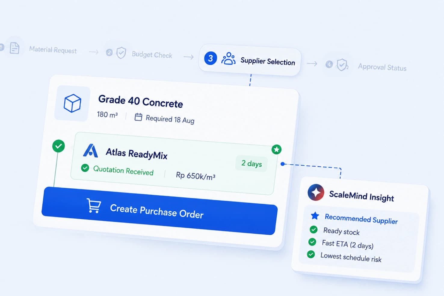 Project Purchase Management