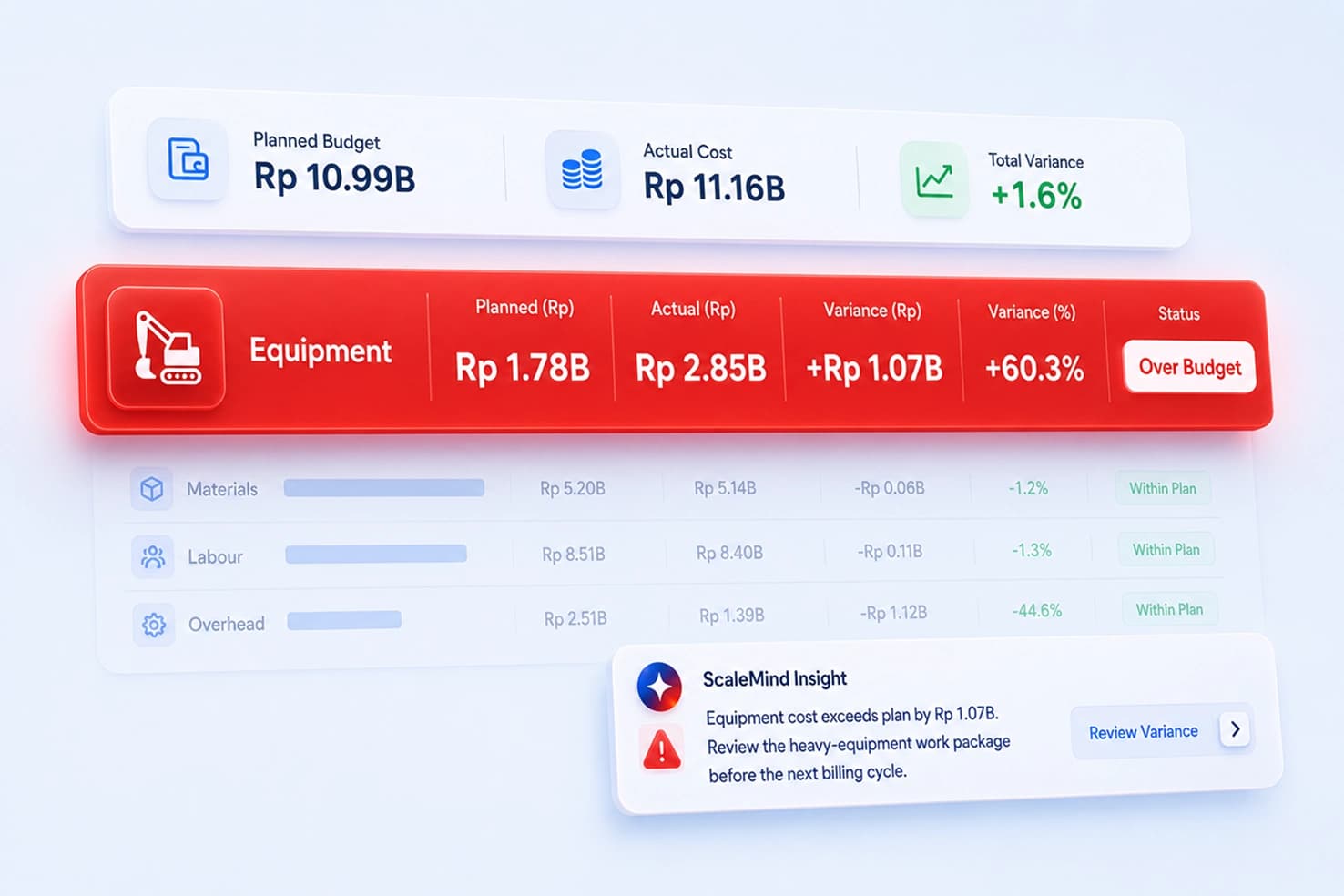 RAB (Cost Estimation & Tracking)