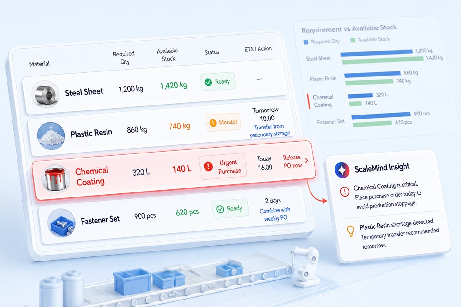Material Requirement Planning