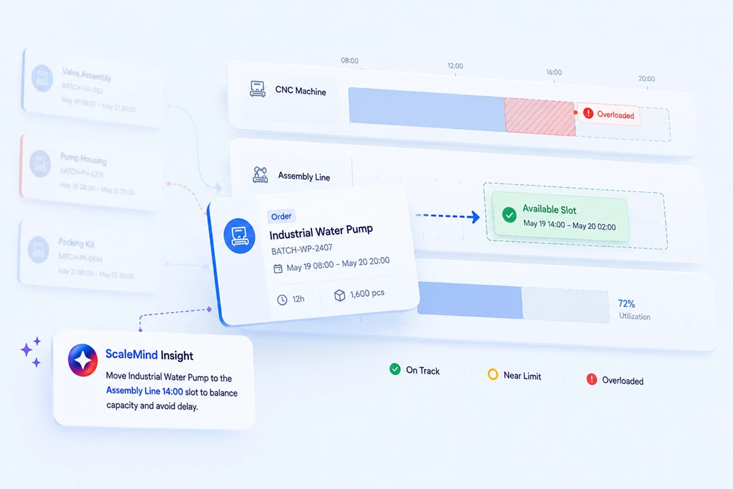 Production Planning & Scheduling