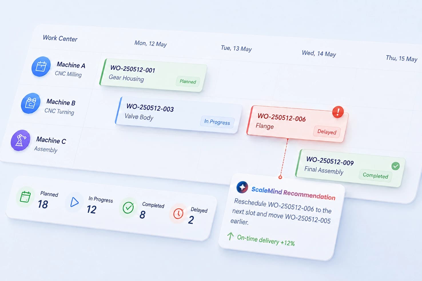 Work Order Management