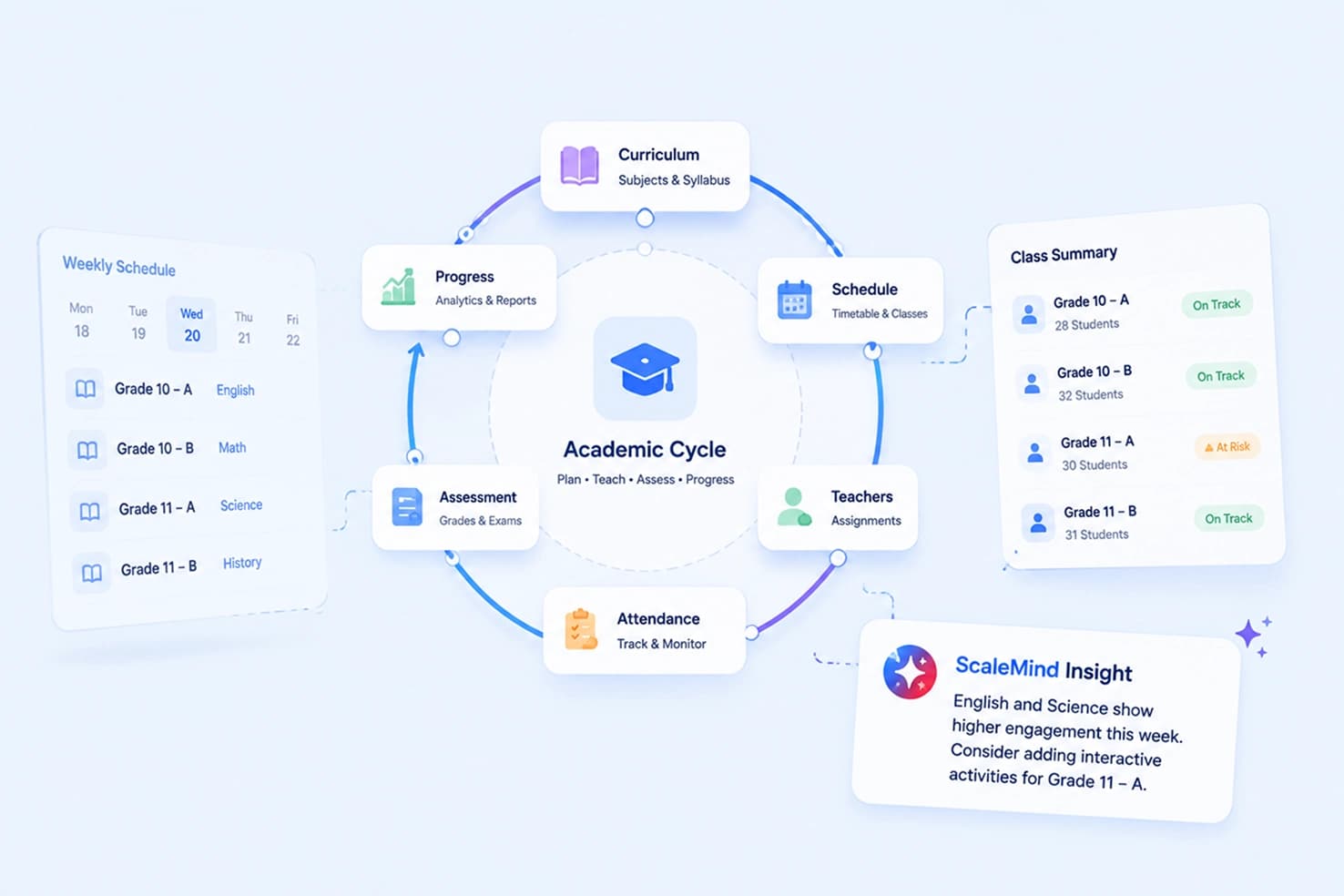 Academic Management