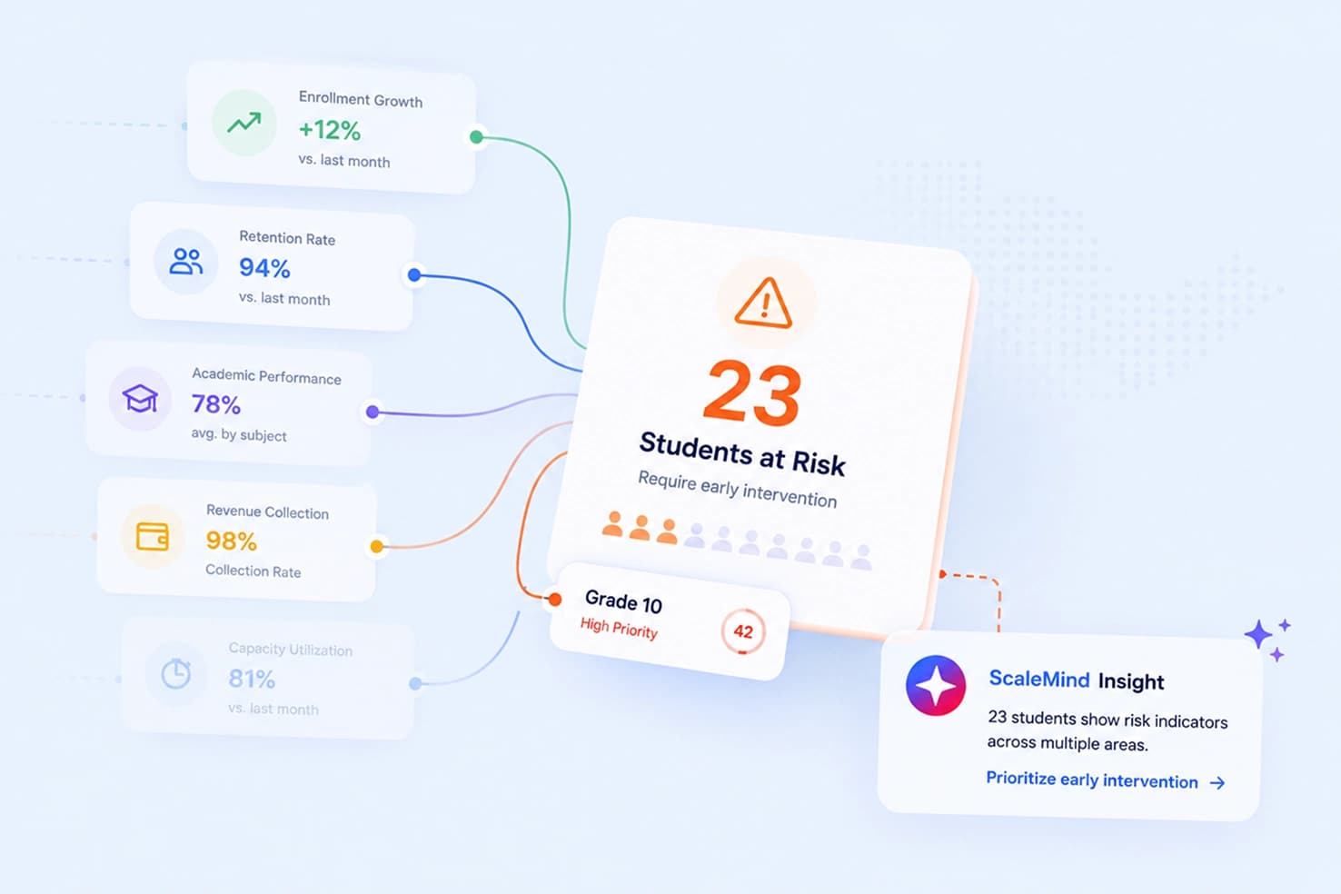 Institutional Analytics