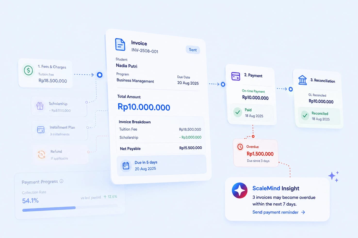 Tuition & Finance Integration