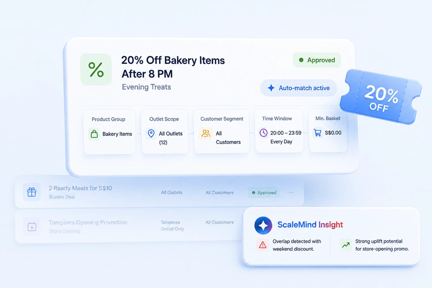 Flexible Discount Rules
