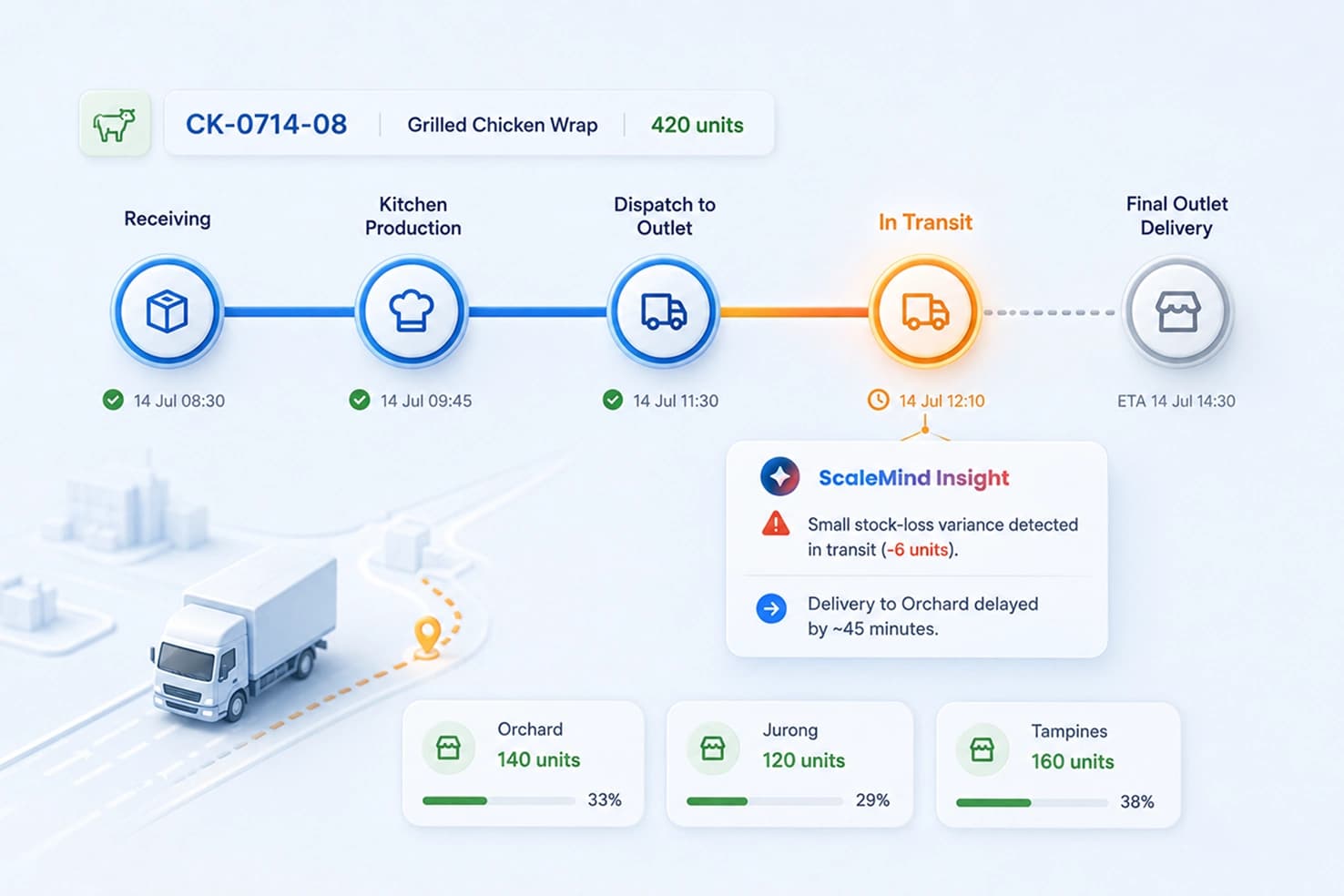 Livestock Flow Monitoring