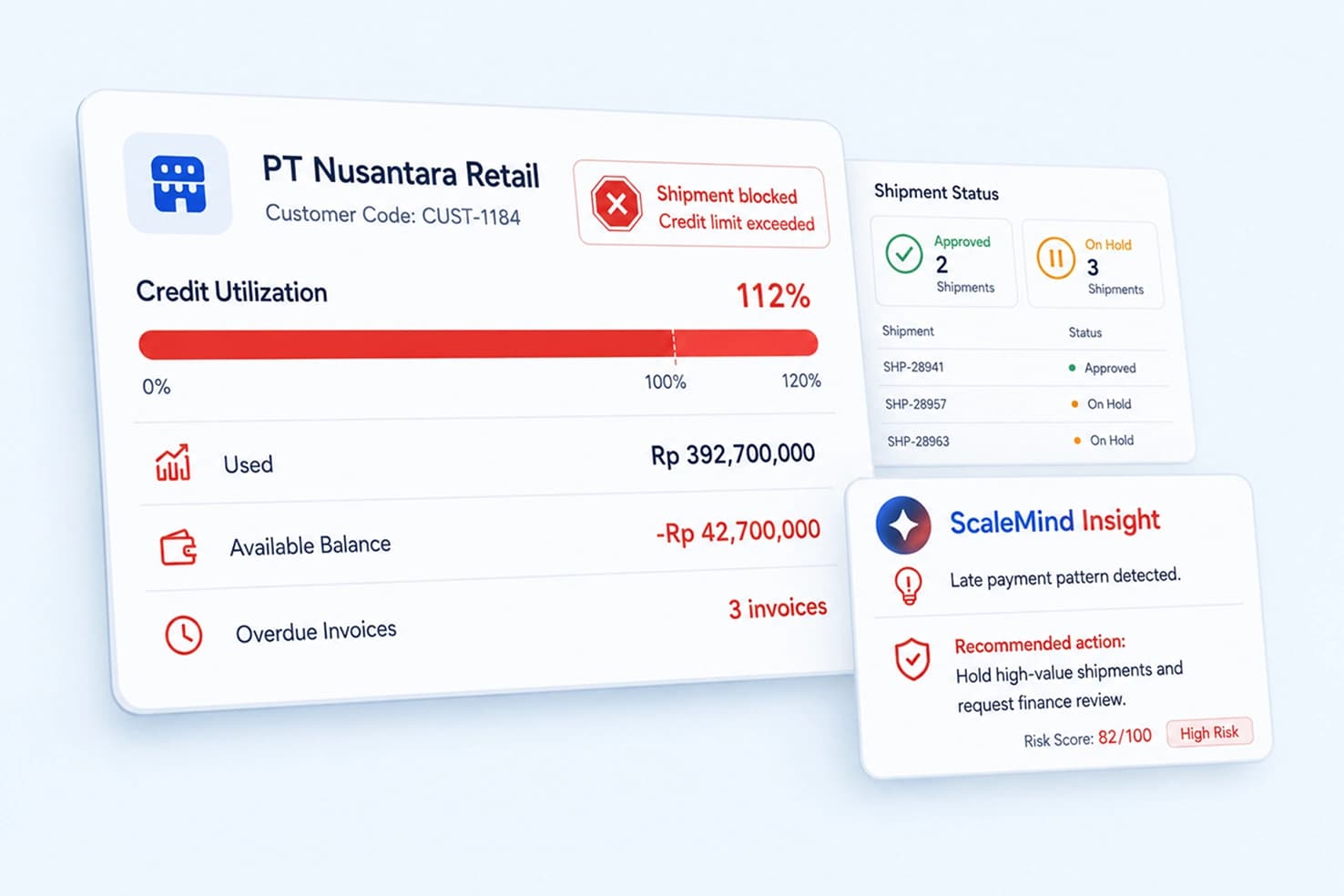 Credit Limit Guard