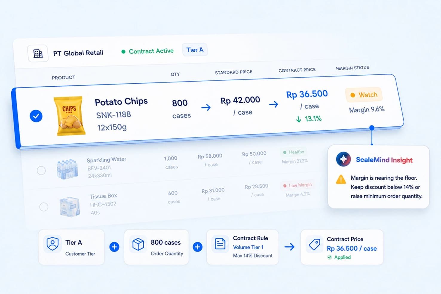 Smart Bulk Pricing