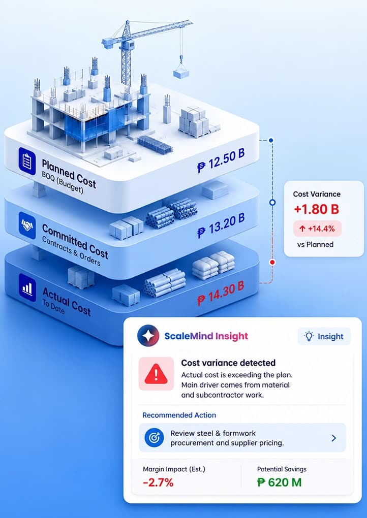 Spot Cost Gaps Earlier
