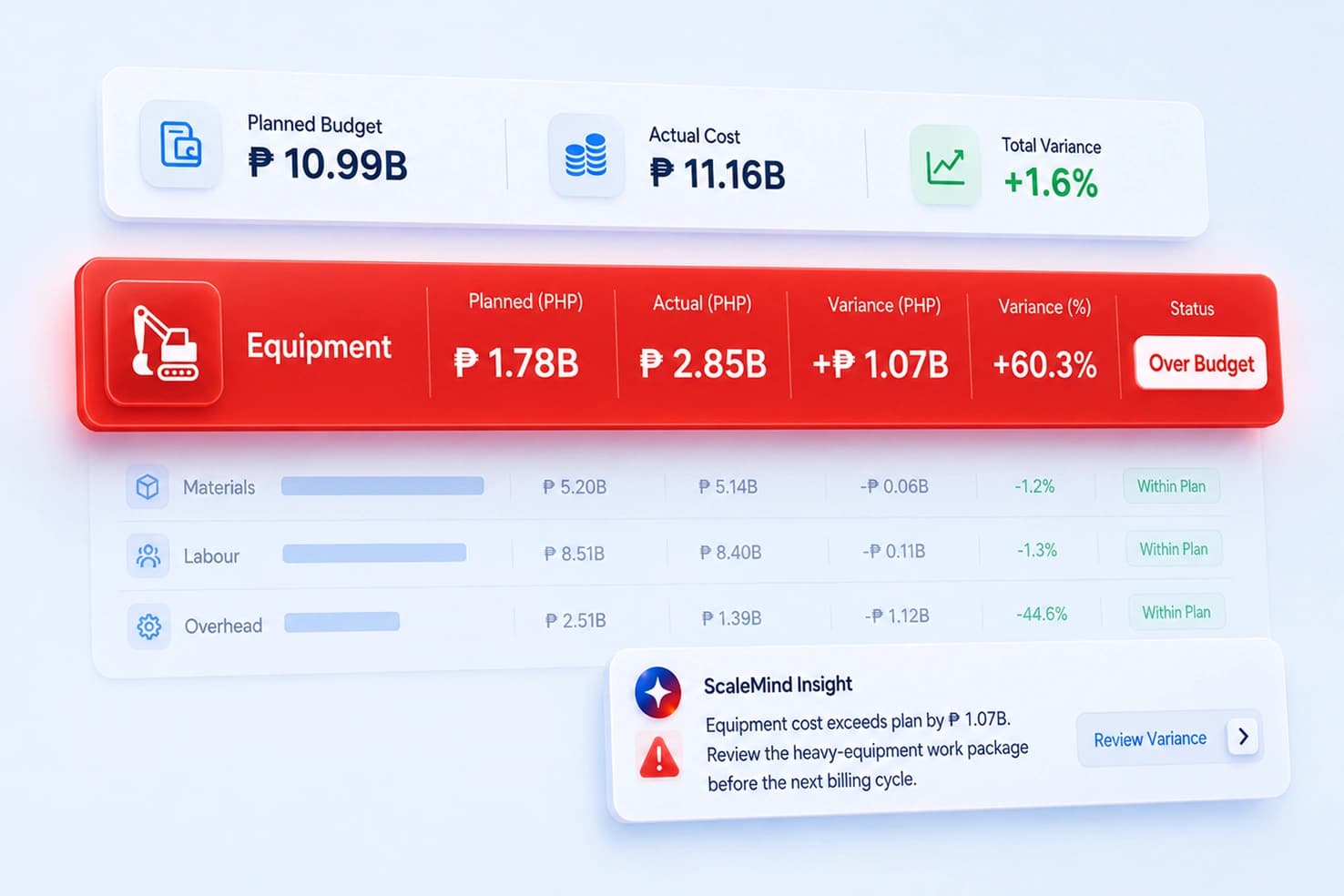 Budget Estimate & Tracking