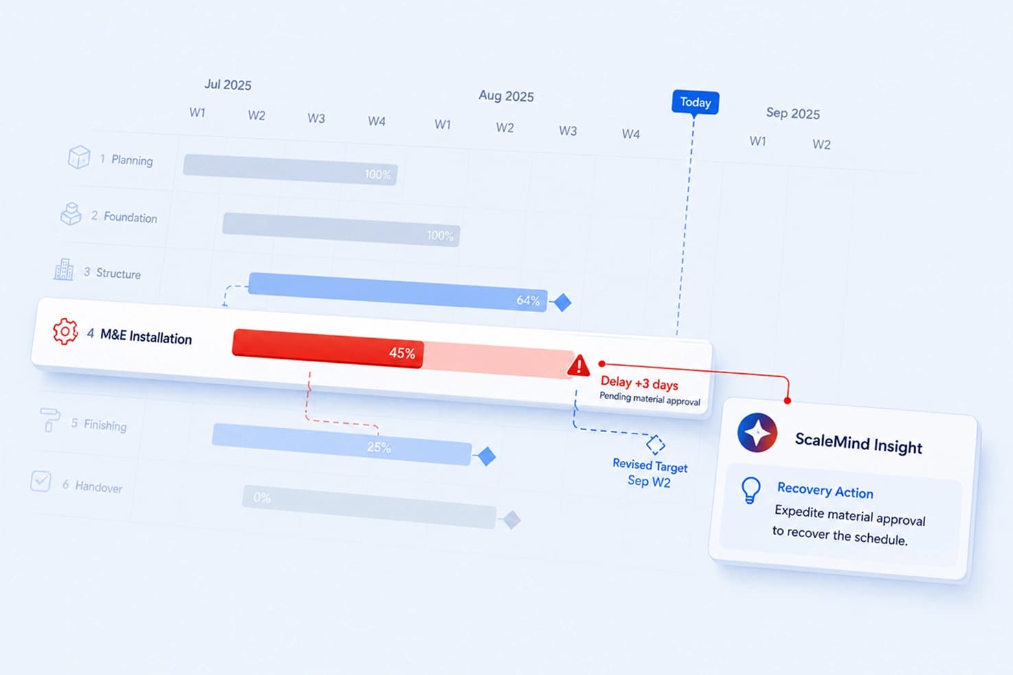 Milestone Progress Tracking