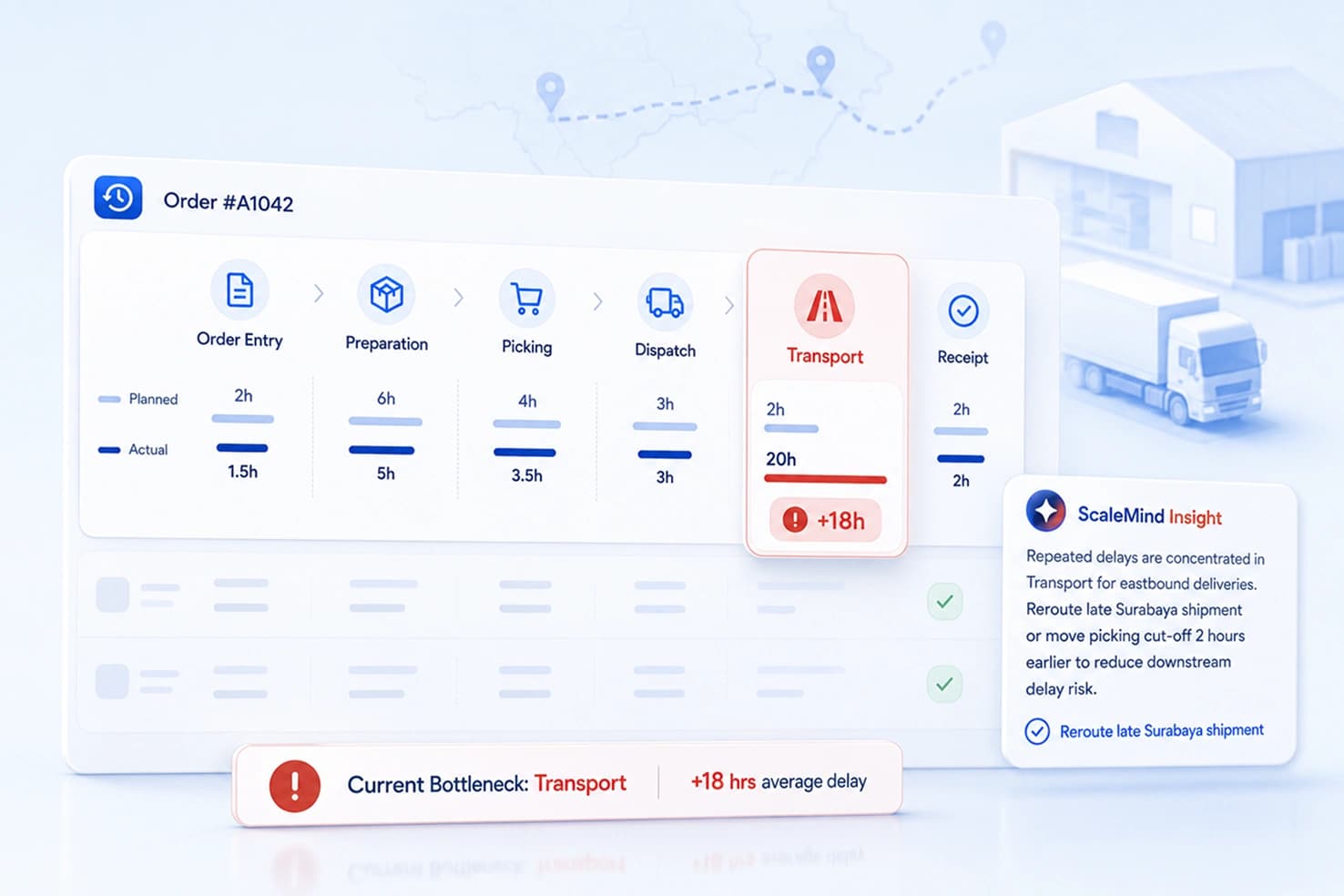 Lead Time Monitoring