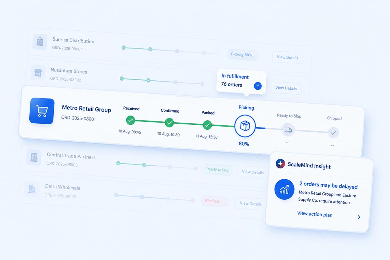 Order Fulfillment Tracker