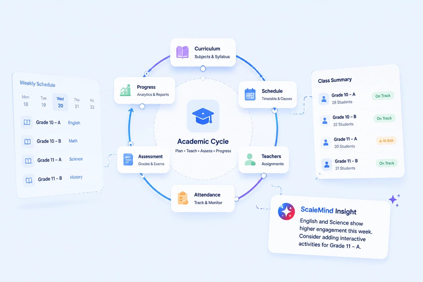 Academic Management