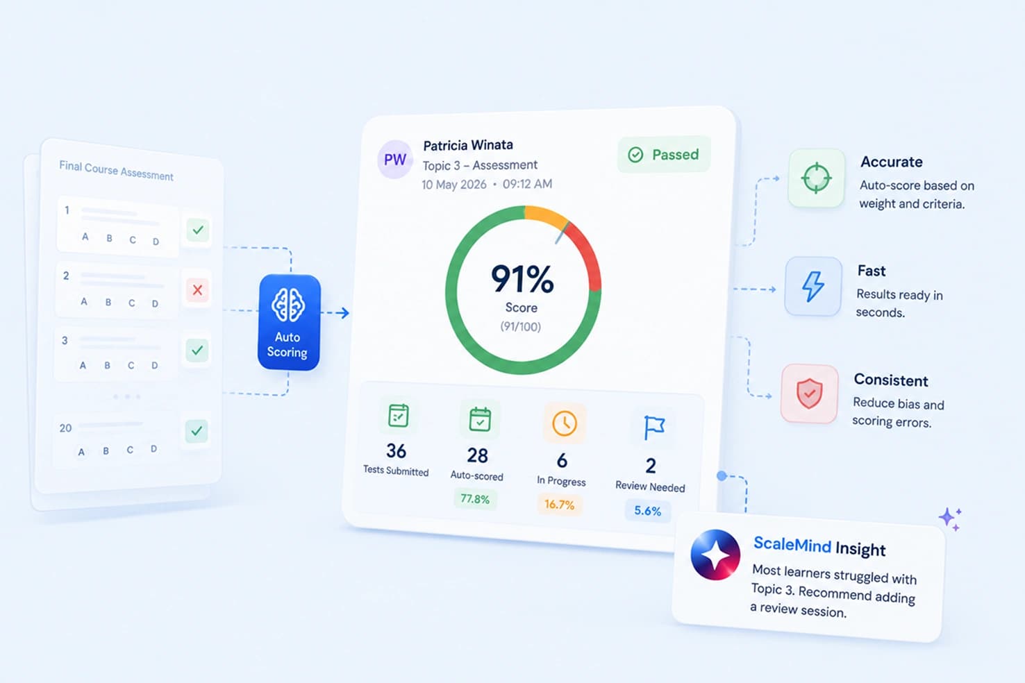 Automatic Test Scoring