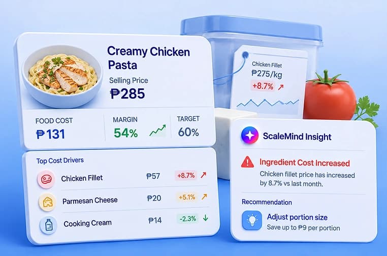 Recipe Margin Control