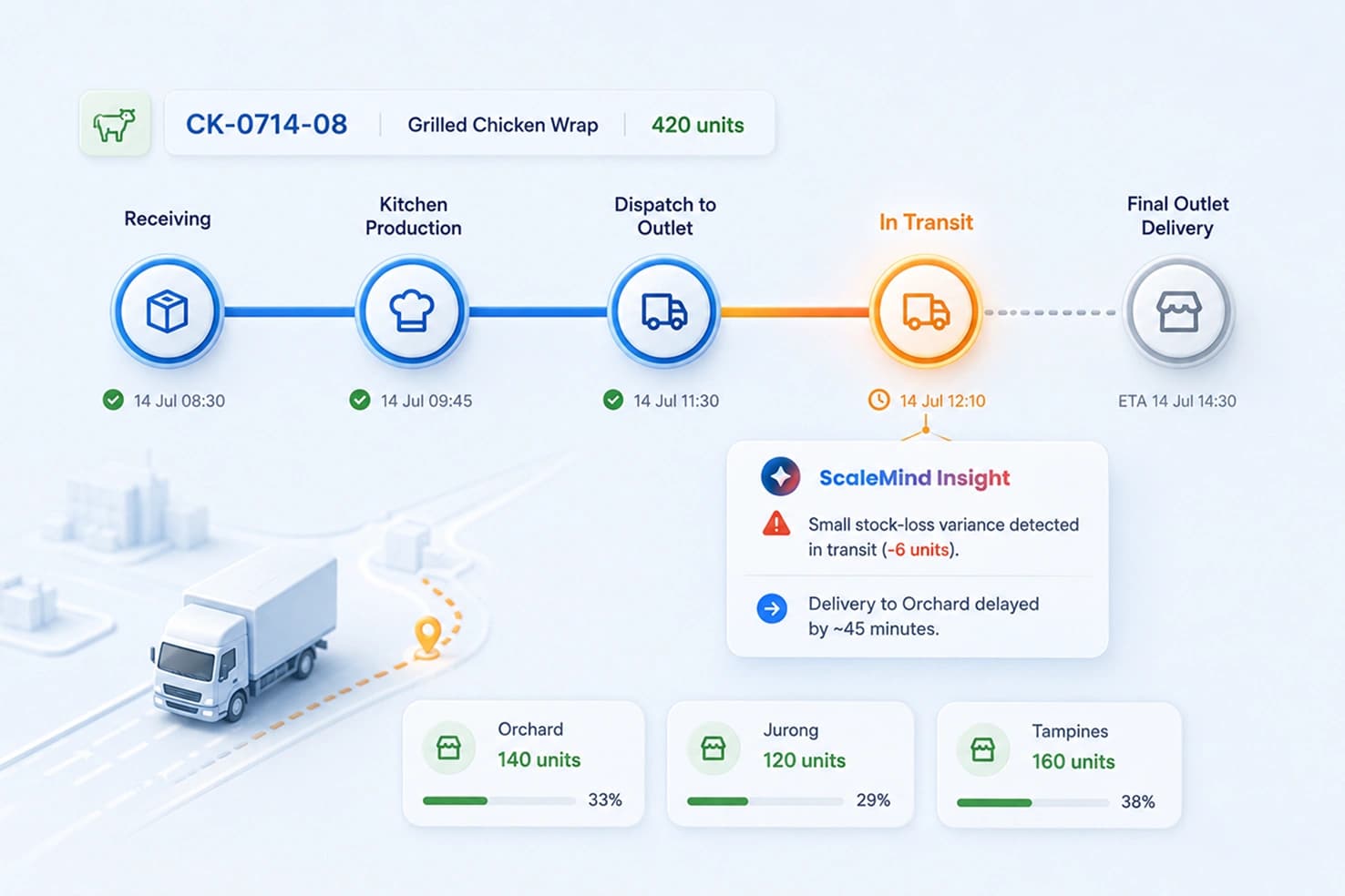 Stock Movement Tracking