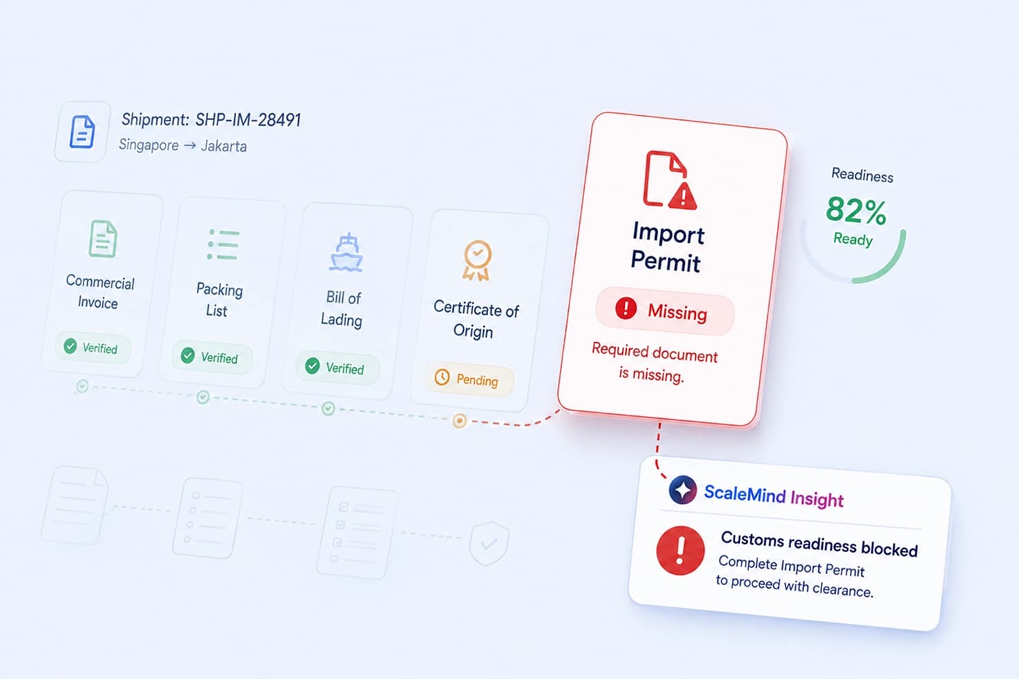 Customs Document & Tracker