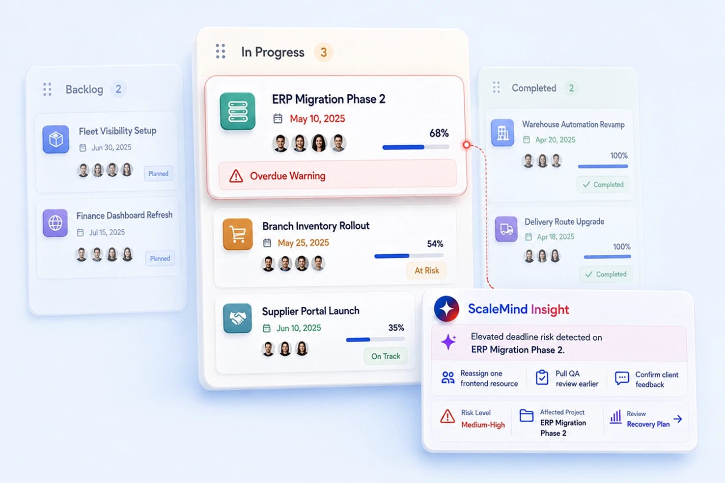 Project Progress Board