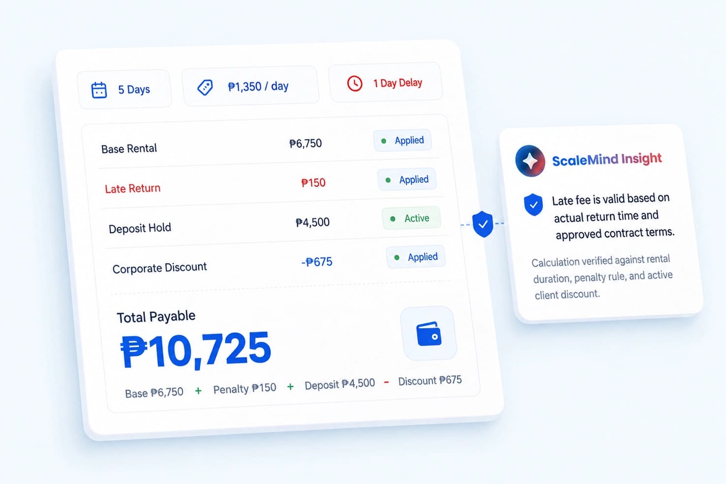 Fee Calculation