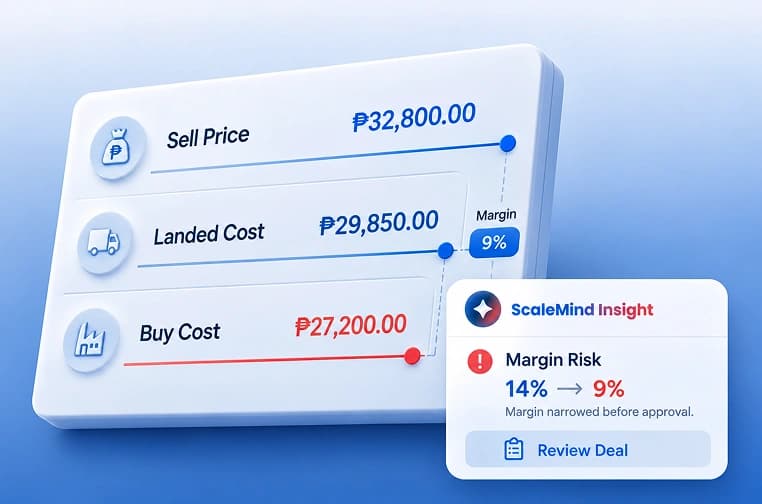 Increased Margin Control