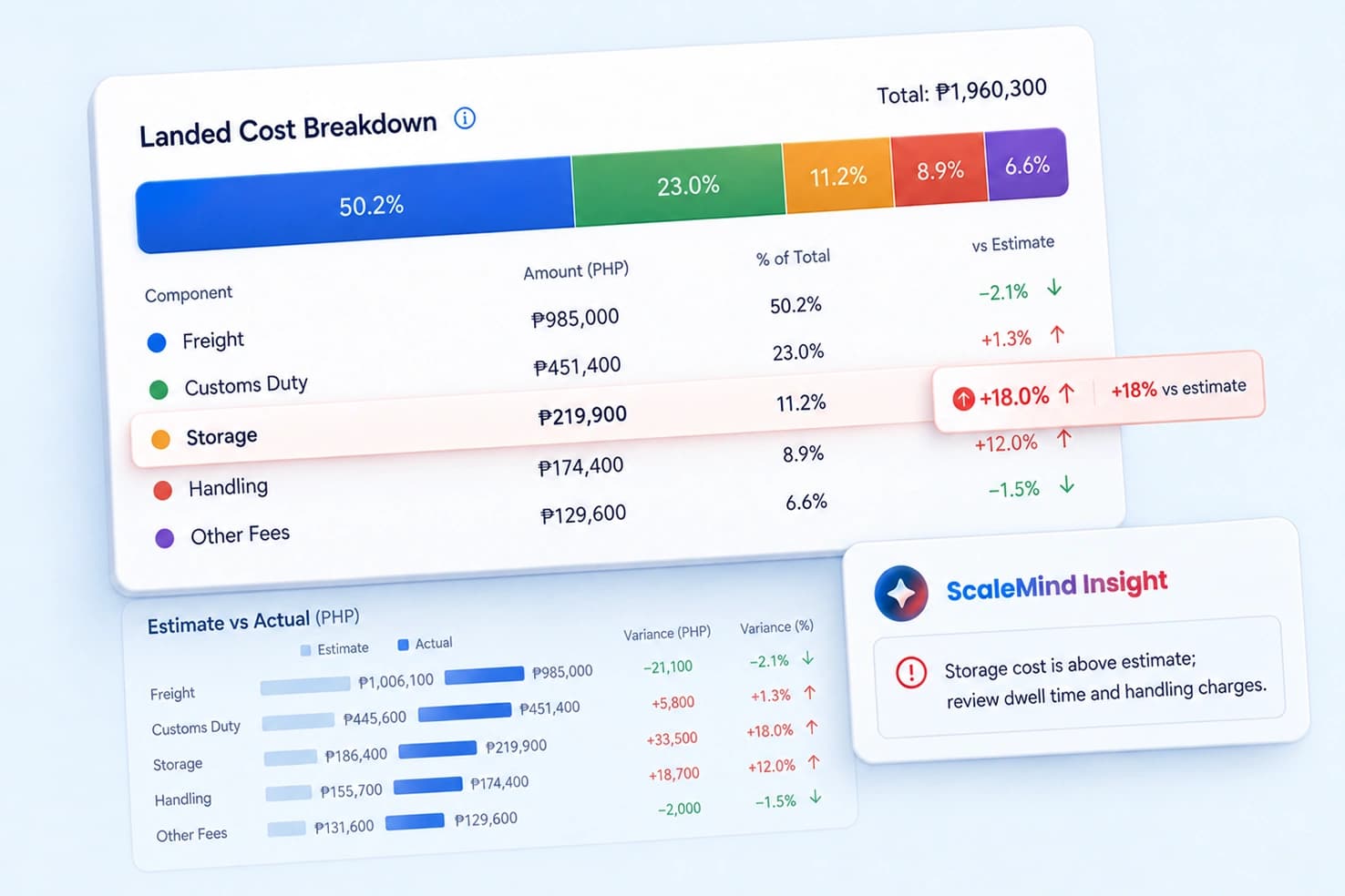 Cost Calculator