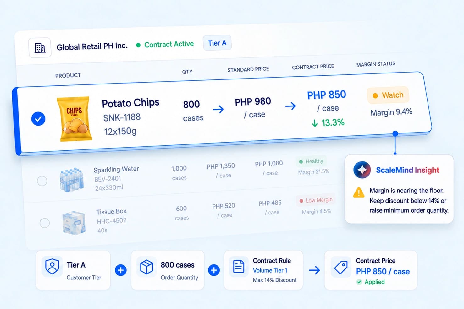 Bulk Order Pricing