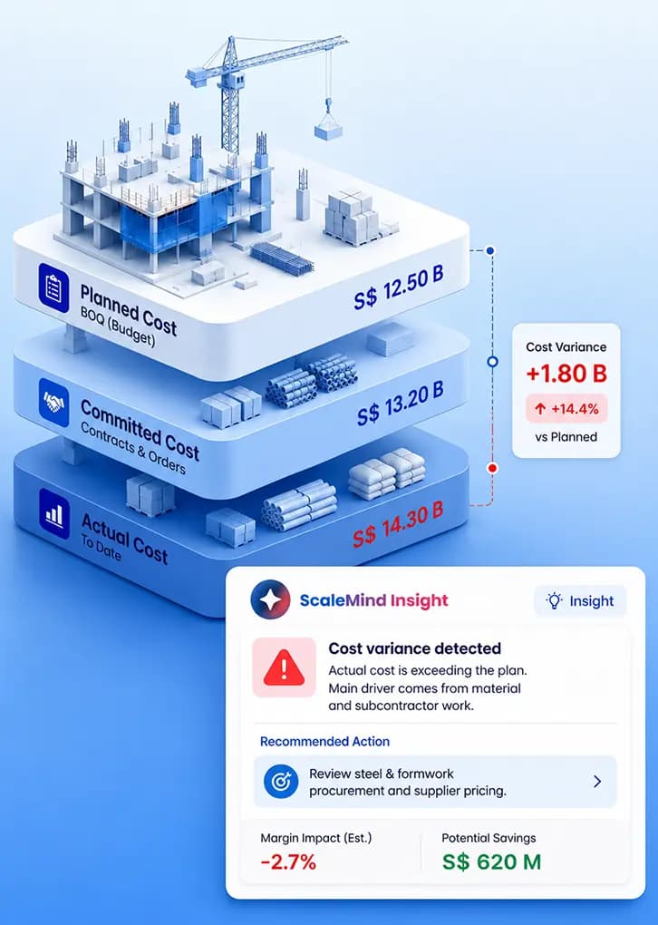 Clearer Budget Control