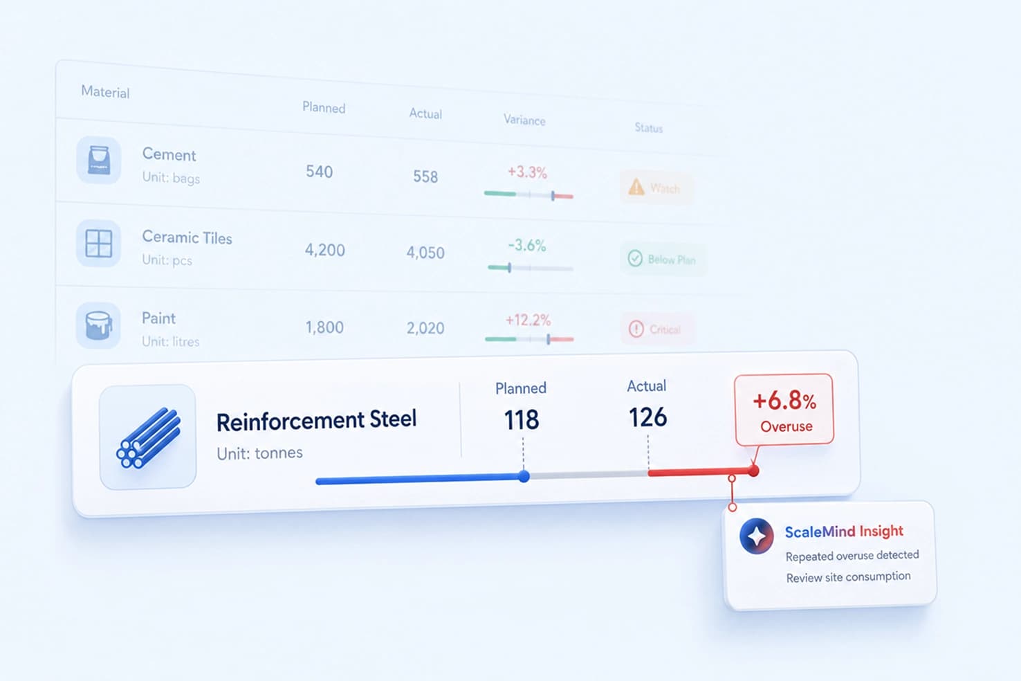 Material Usage Report