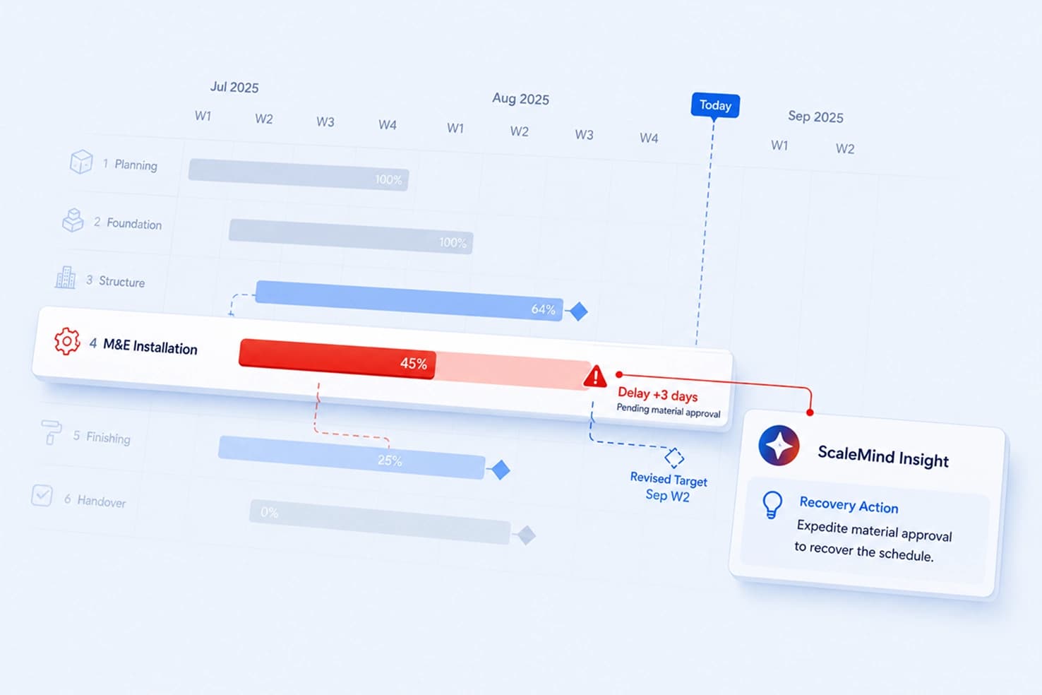 Milestone Progress Tracking