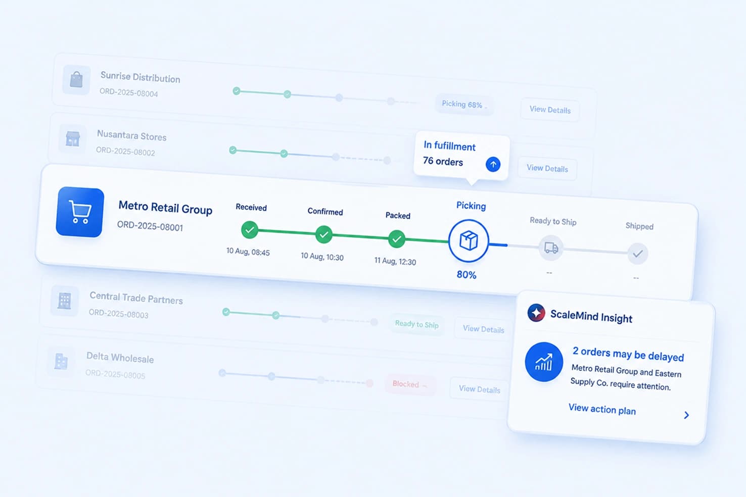 Order Fulfillment Tracker