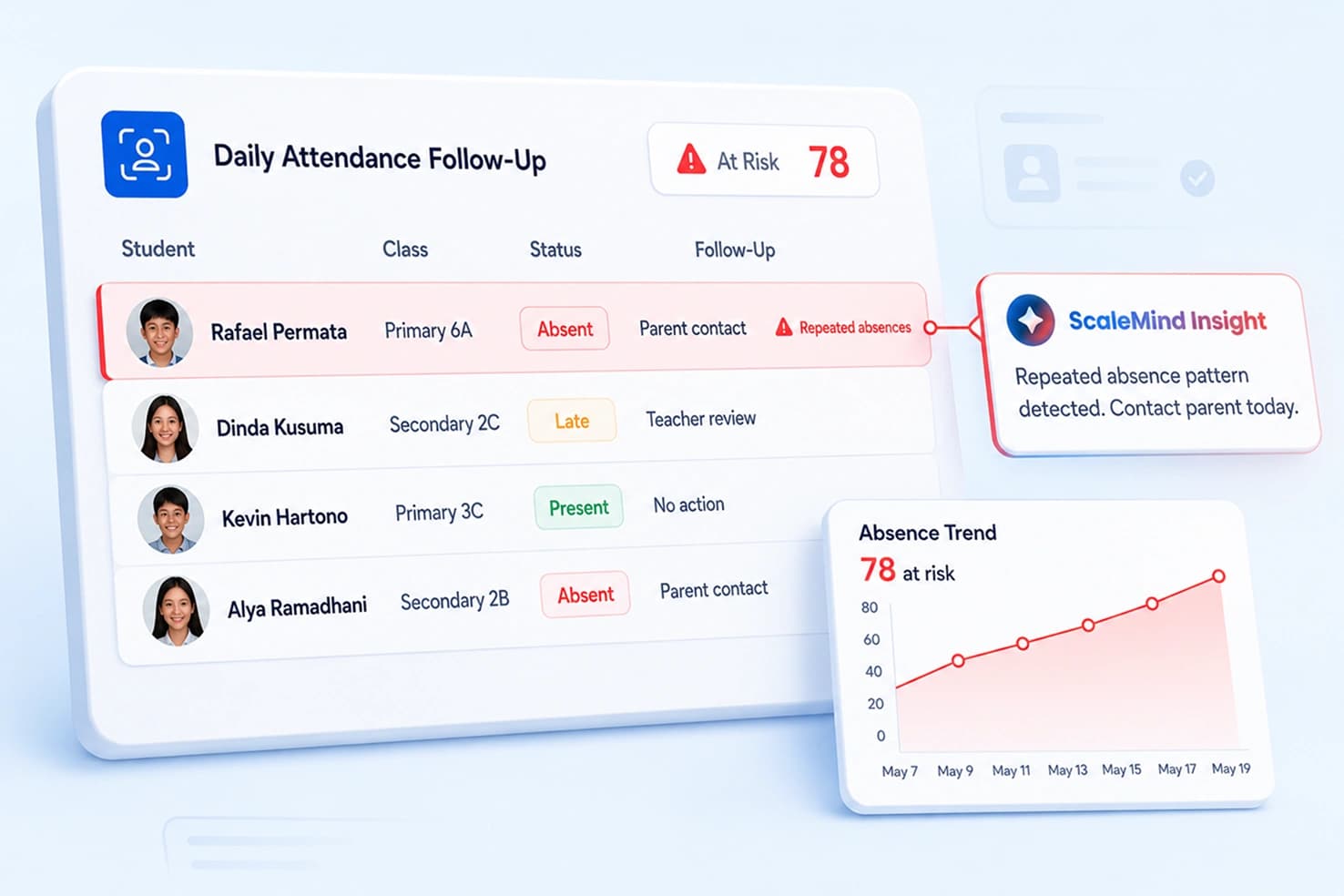 Automated Attendance Records