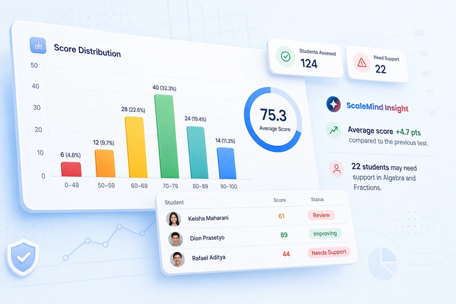 Centralized Score Tracking