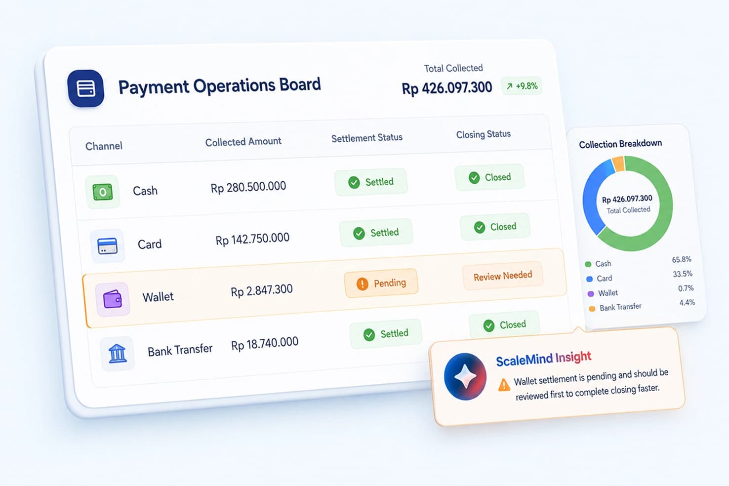 Payment Hub