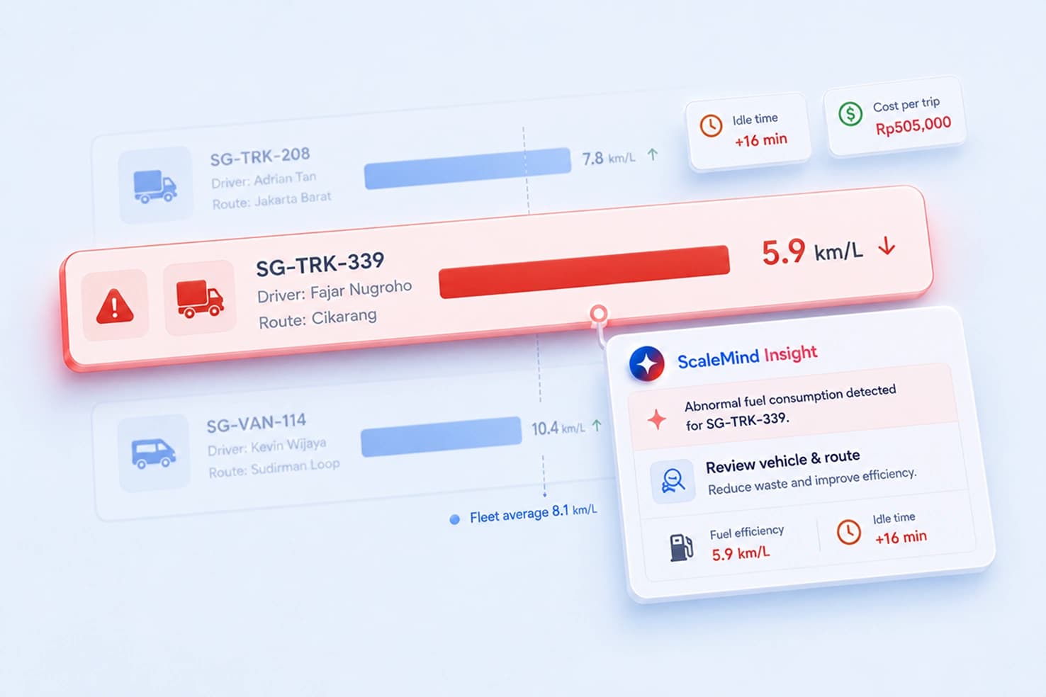 Fuel Consumption Tracker
