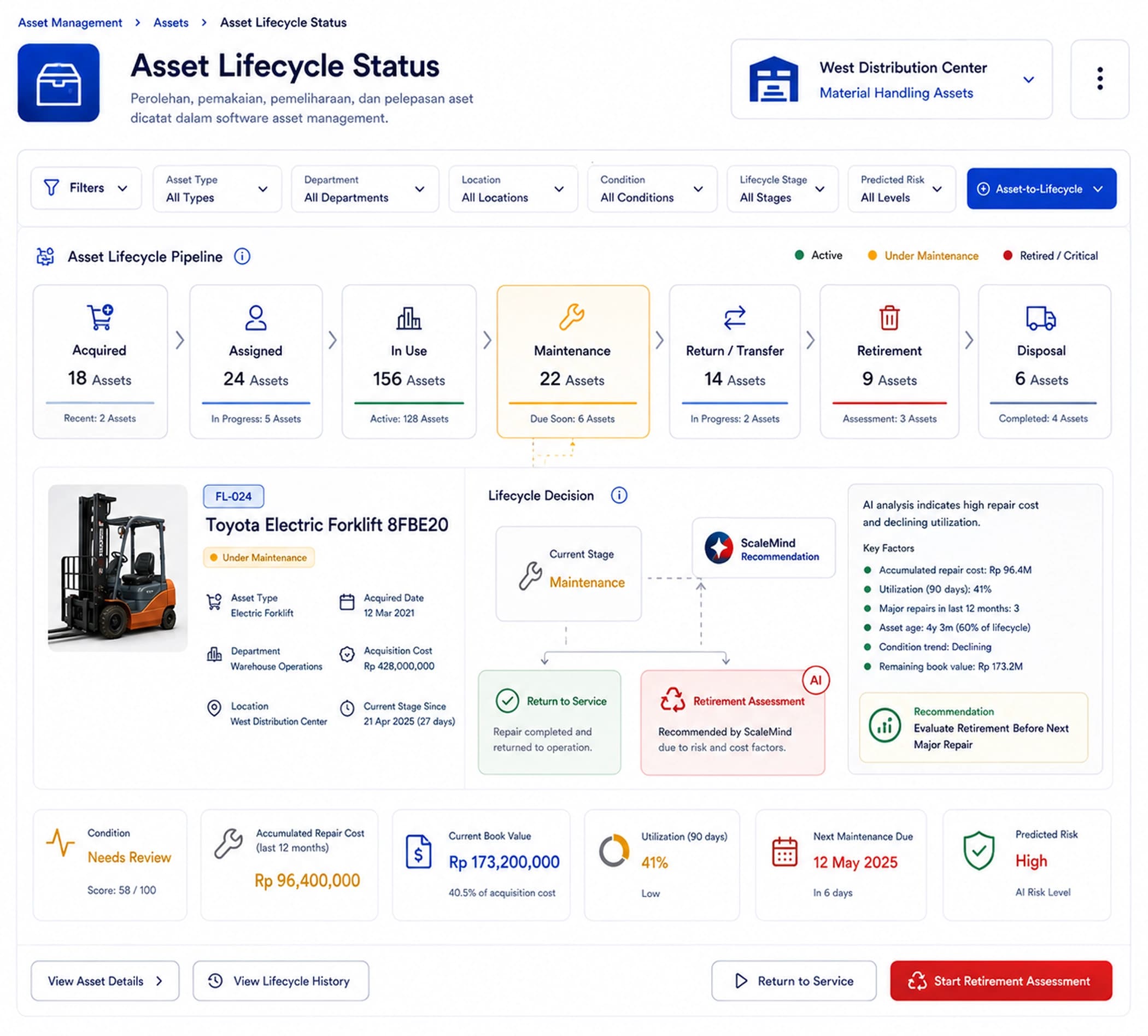 Asset Lifecycle Status