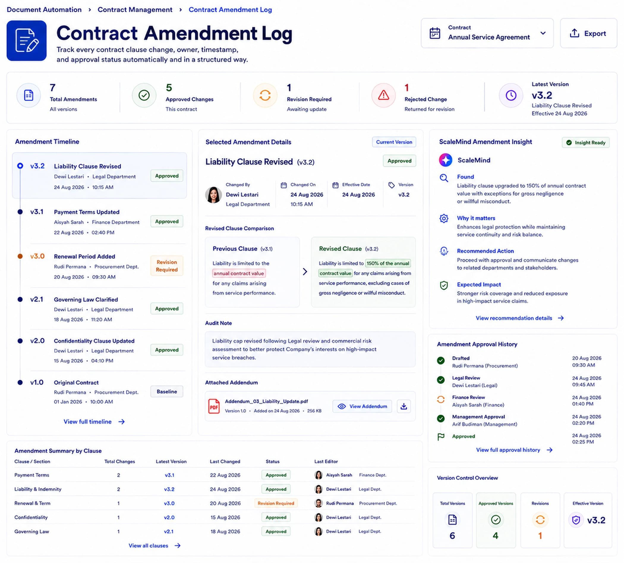 Contract Amendment Log