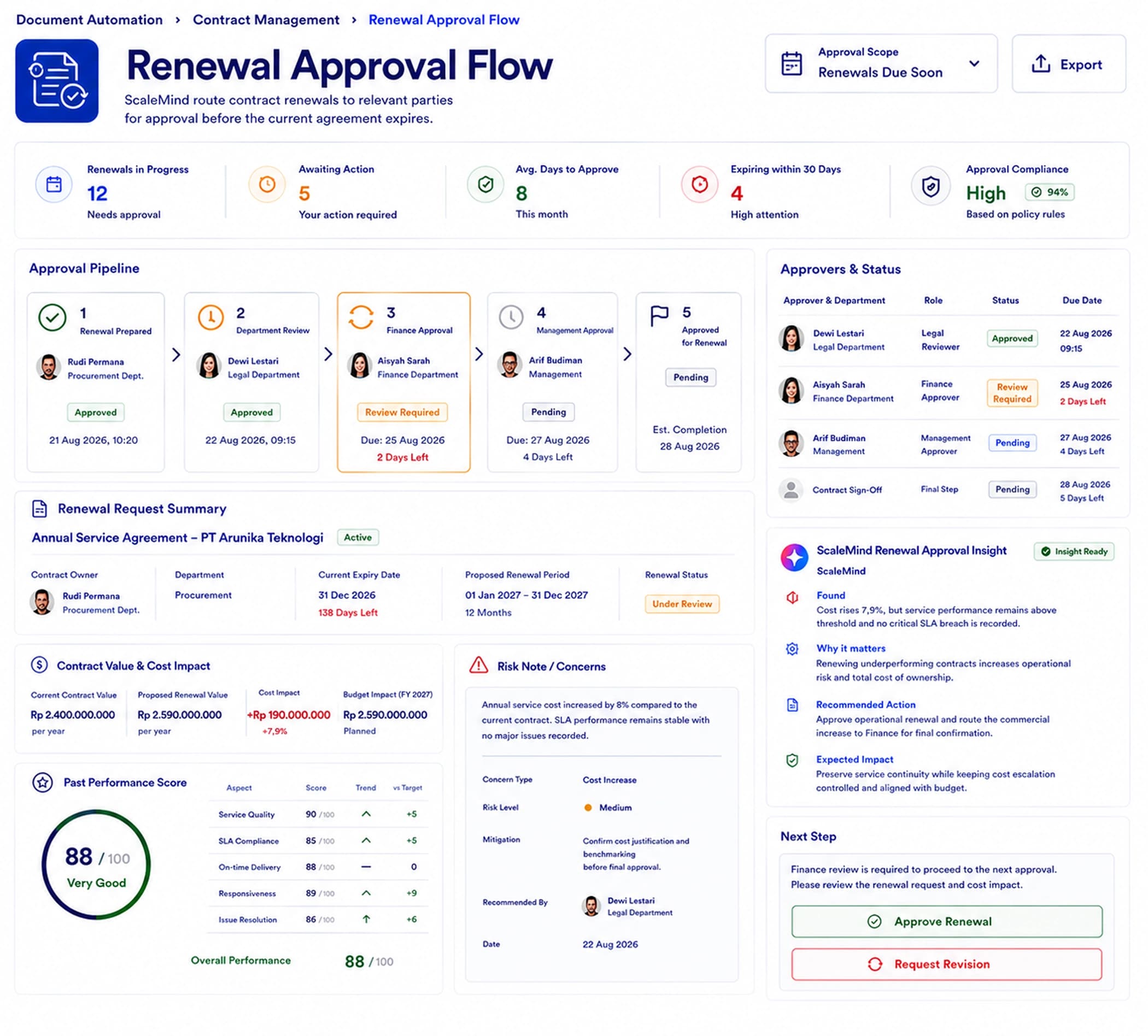 Renewal Approval Flow