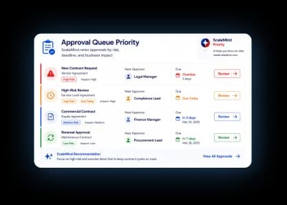 Approval Queue Priority
