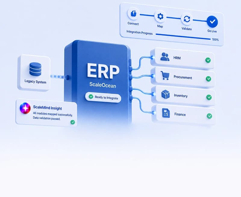 ERP Integration Runs Faster