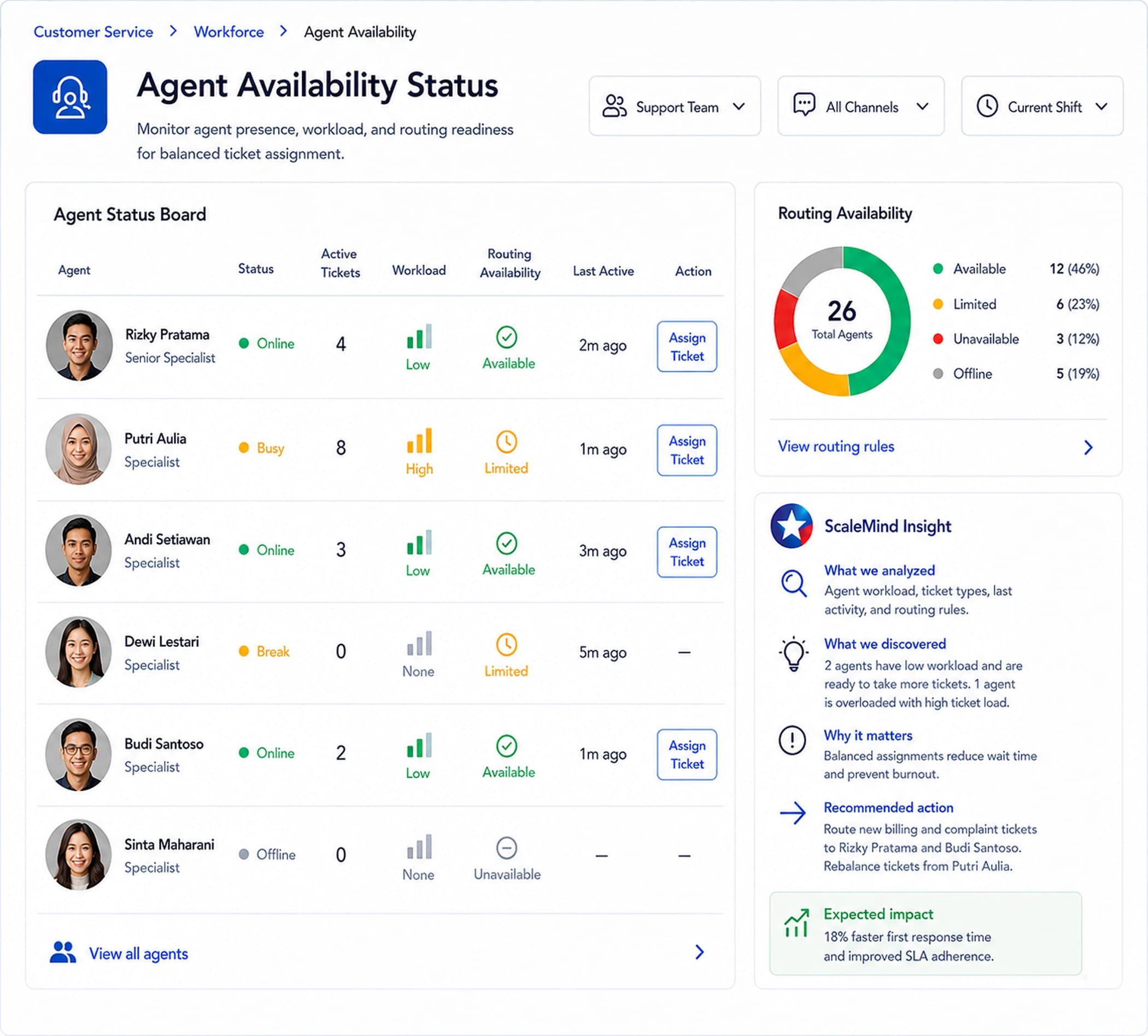 Agent Availability Status