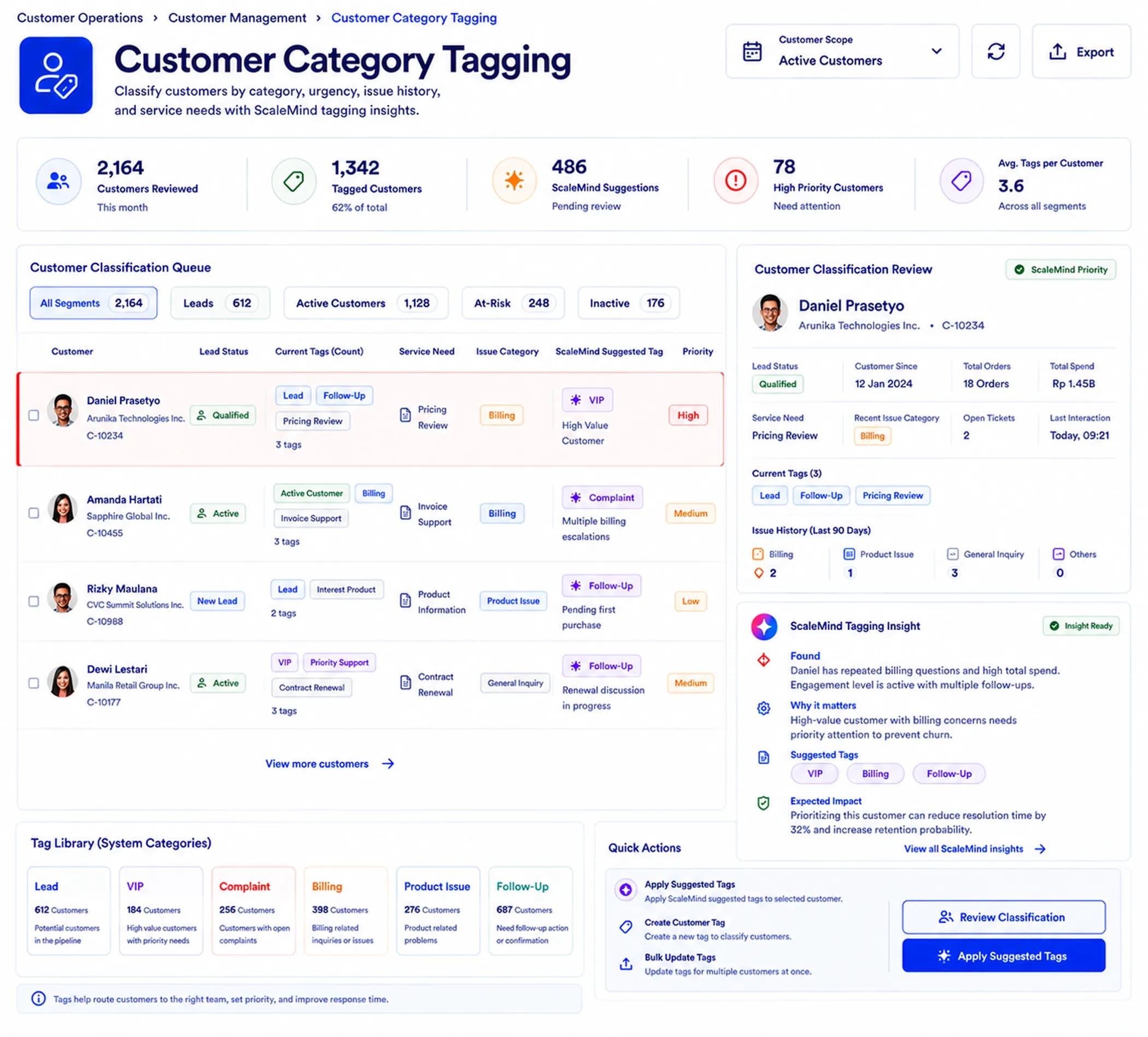 Customer Category Tagging