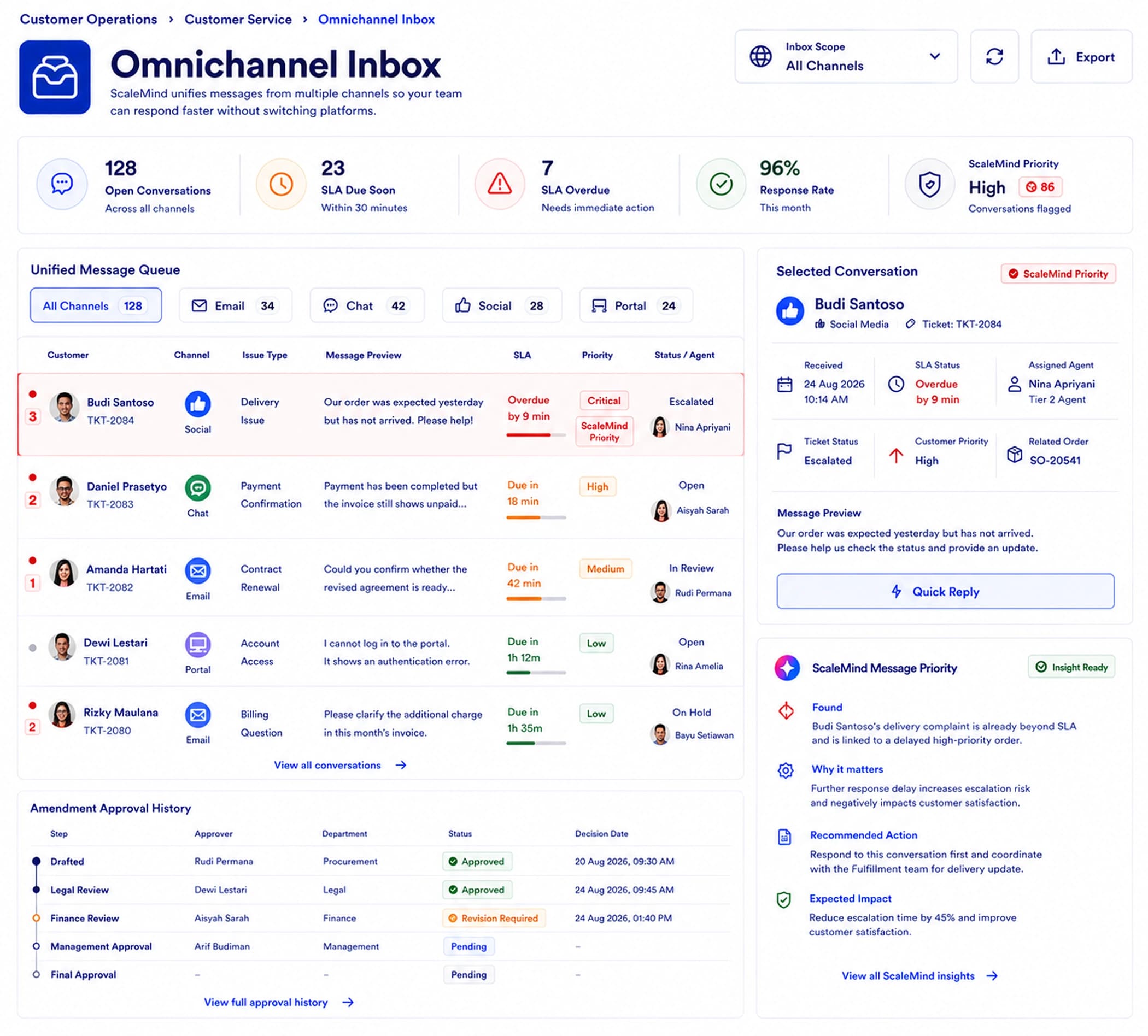 Omnichannel Inbox
