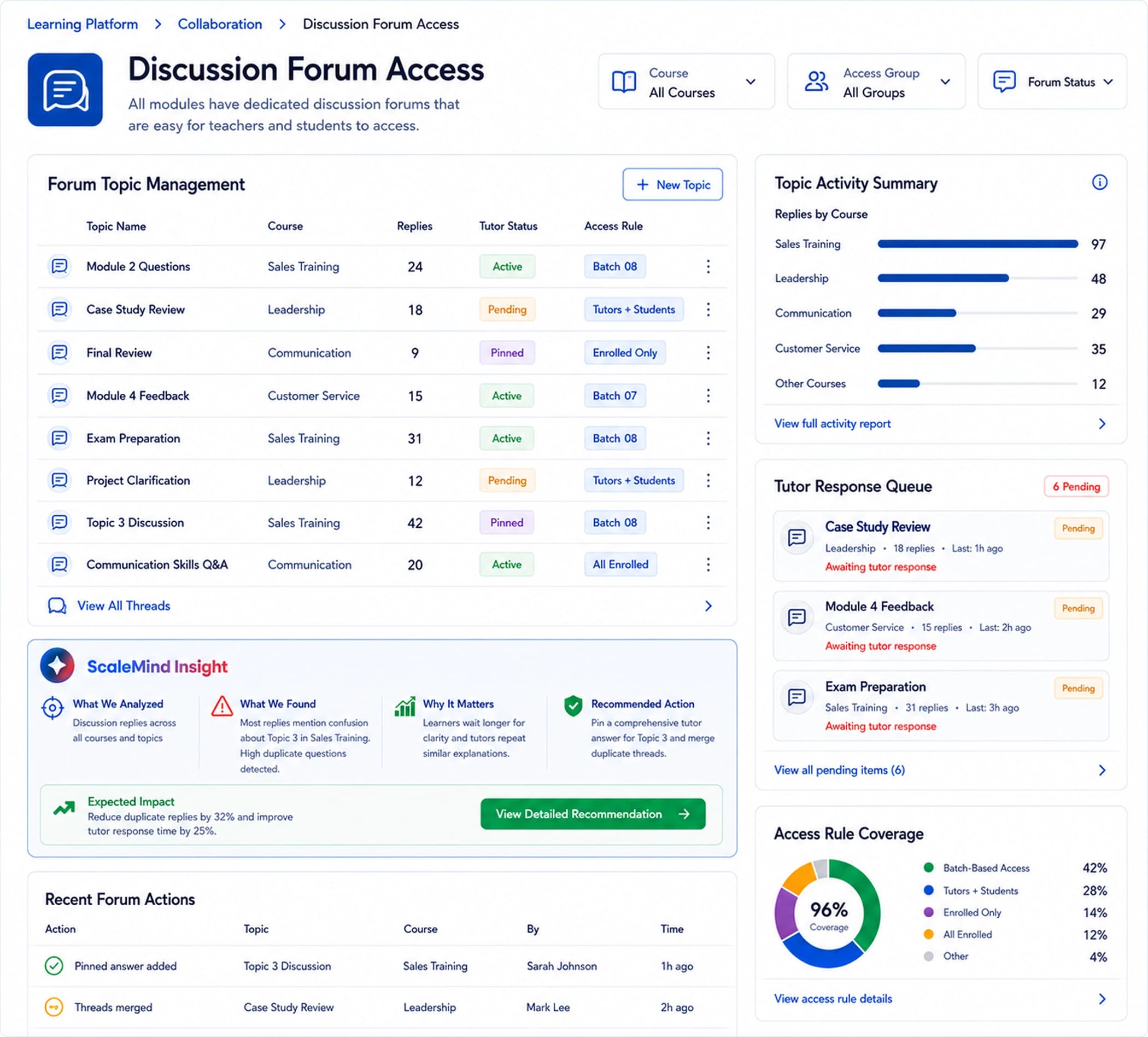 Discussion Forum Access