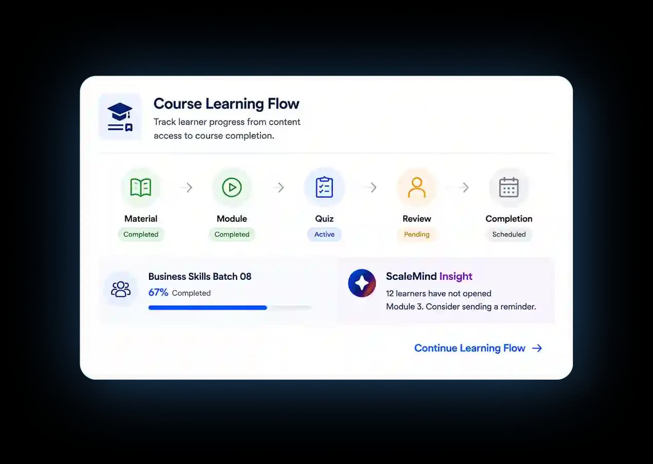 Course Learning Flow