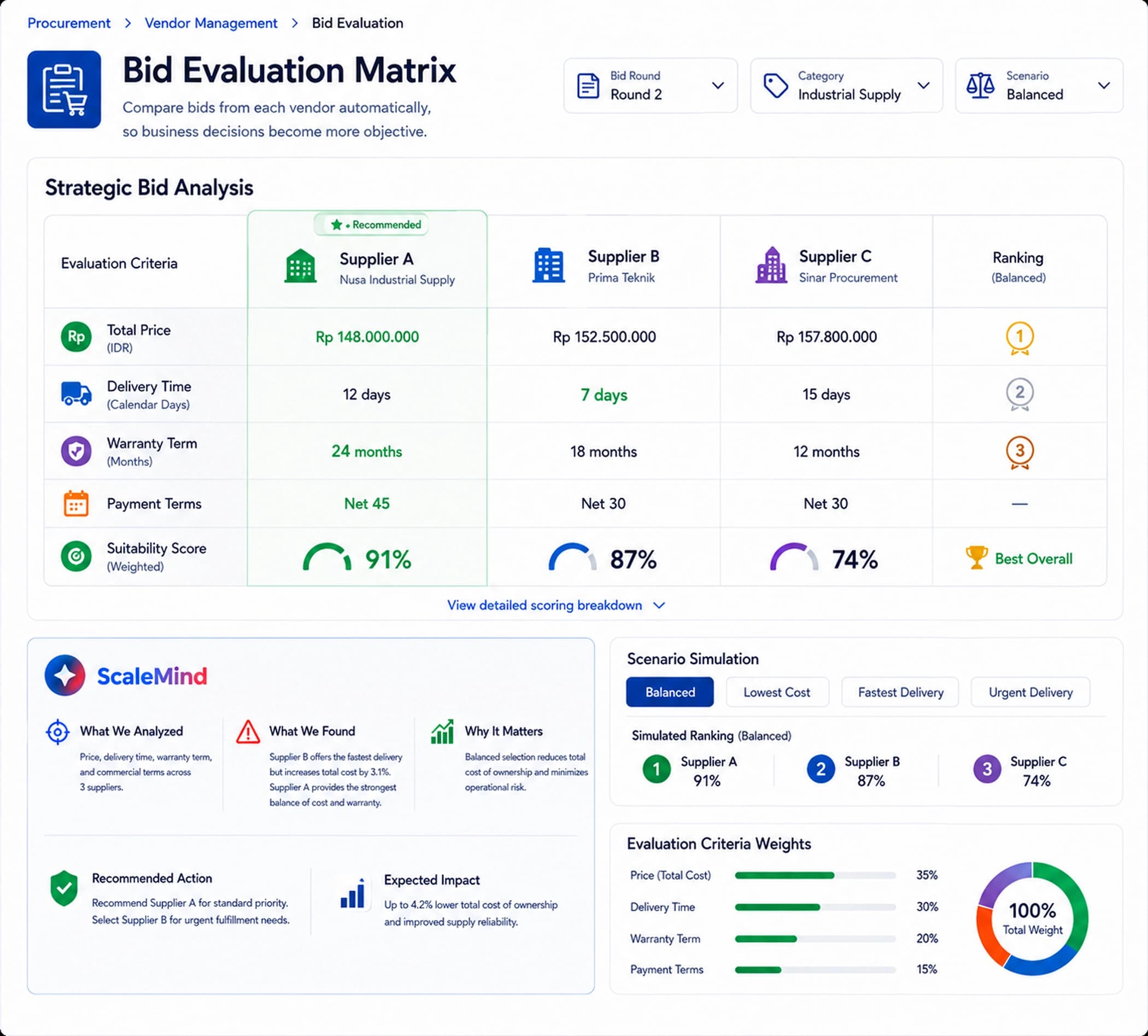 Bid Evaluation Matrix