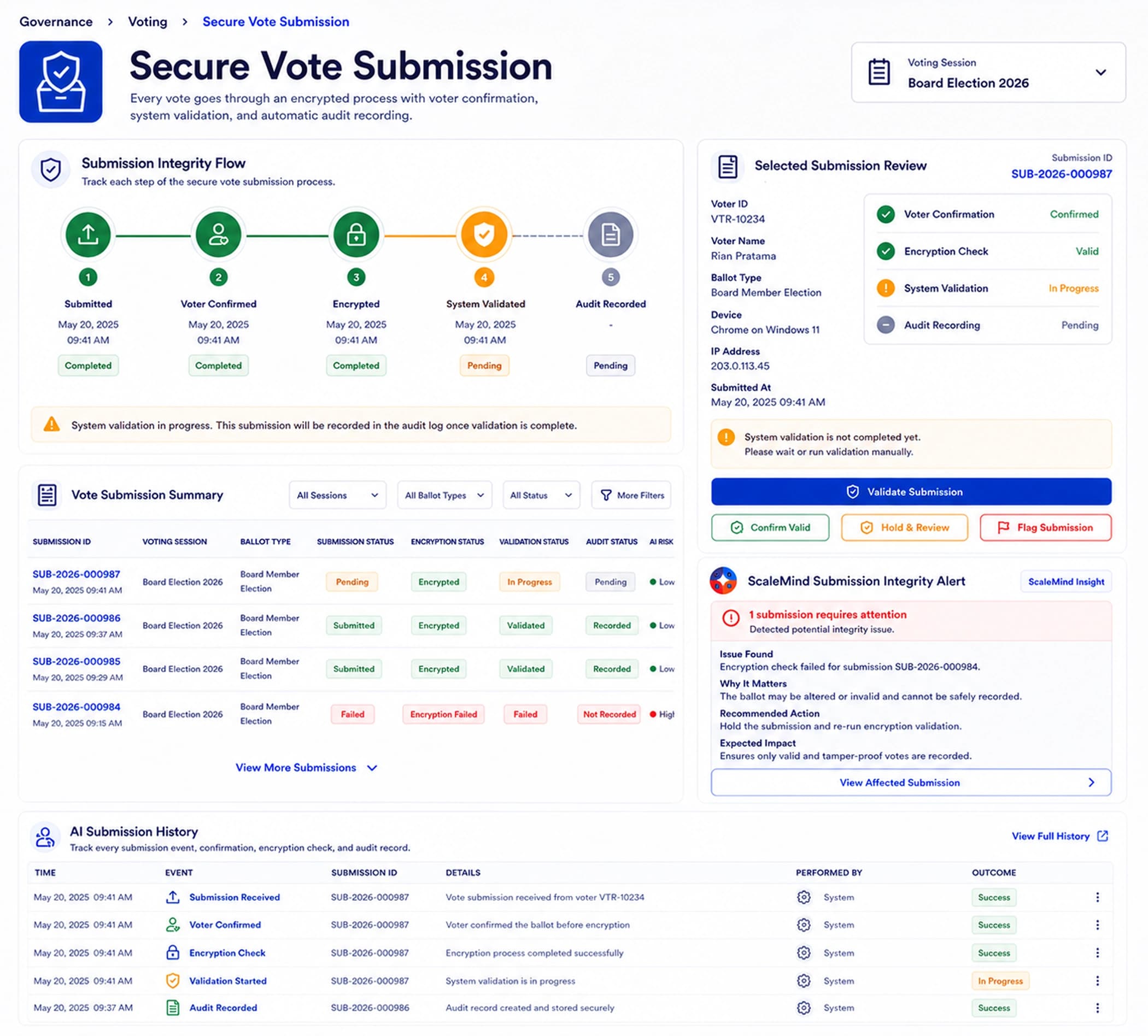 Secure Vote Submission