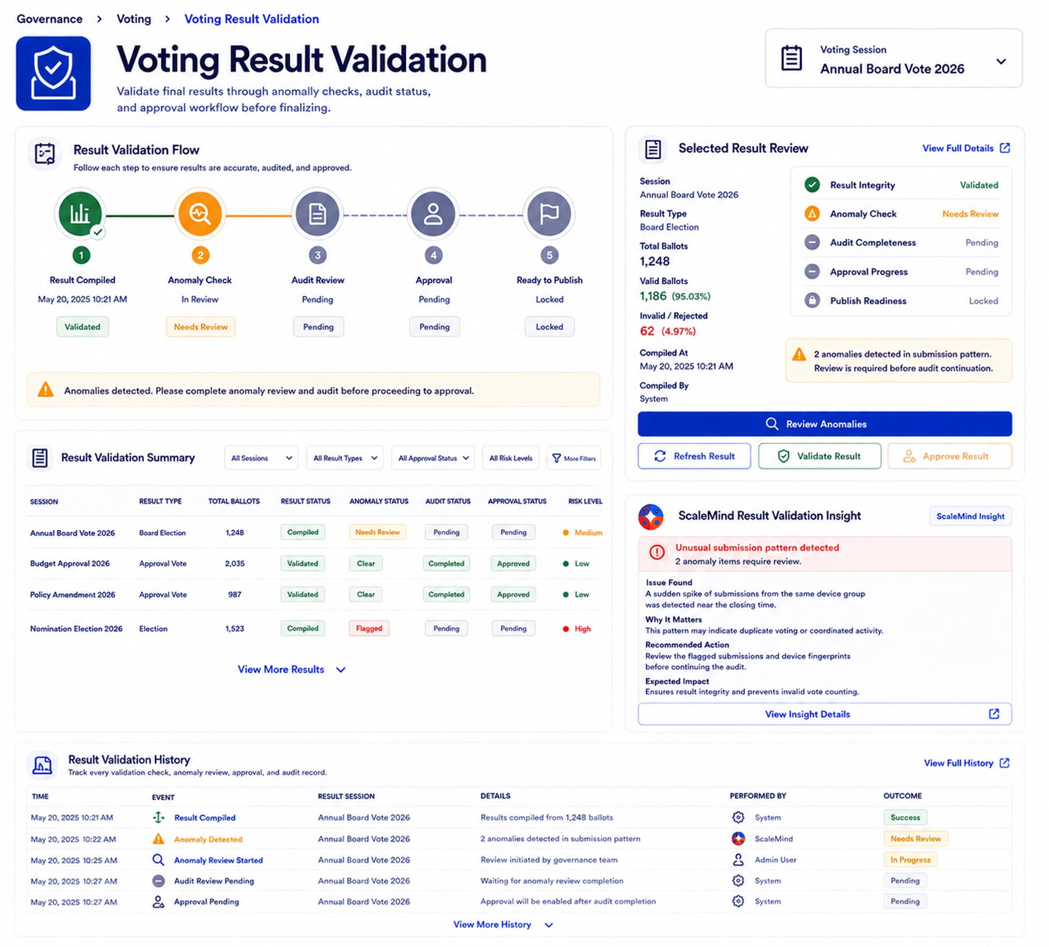 Voting Result Validation